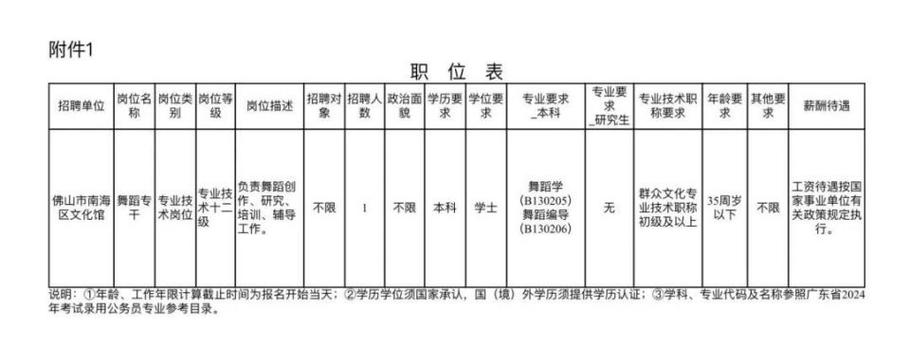 浙江舟山一批企事业单位招人→(考生岗位企事业单位招聘招人) 排名链接