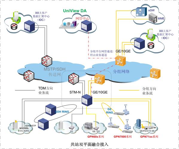 支持智能RAN测试方法(联盟邮电设计爱立信技术) 软件开发