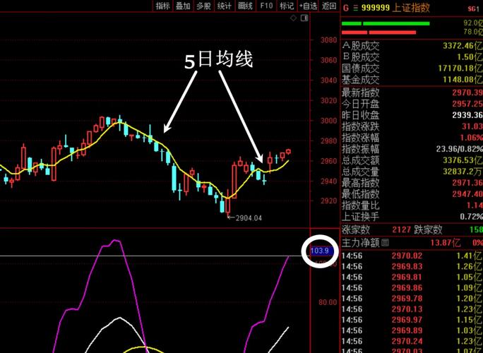 如何来做一个股票行情图APP(行情支持滑动来做算法) 软件开发