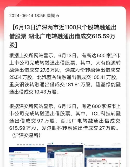 不光把股价坐空，还把控制权坐丢，转融通真是神器(融通股价控制权利息大股东) 软件优化