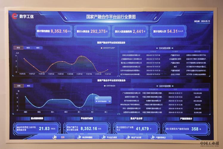 累计投入研发费用1,337.31万元(金融界公司研发万元技术人员) 软件开发