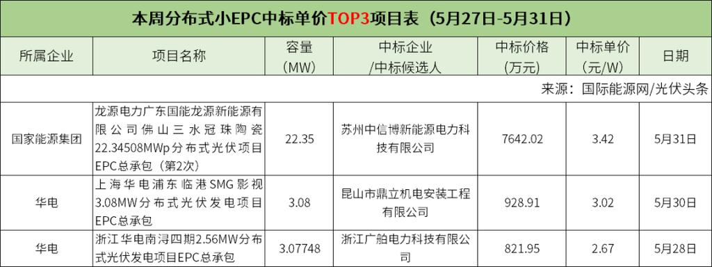 神软公司联合体：1.97亿中标河北省广平县智慧城市建设项目EPC(智慧联合体城市中标万元) 99链接平台