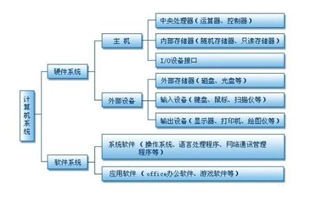 软件开发和系统开发有什么区别？(开发系统软件硬件软件系统) 软件开发