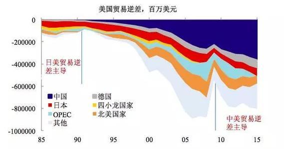 中美差距悬殊的六个行业：谁在领跑全球？(市值差距美元行业中美) 软件优化