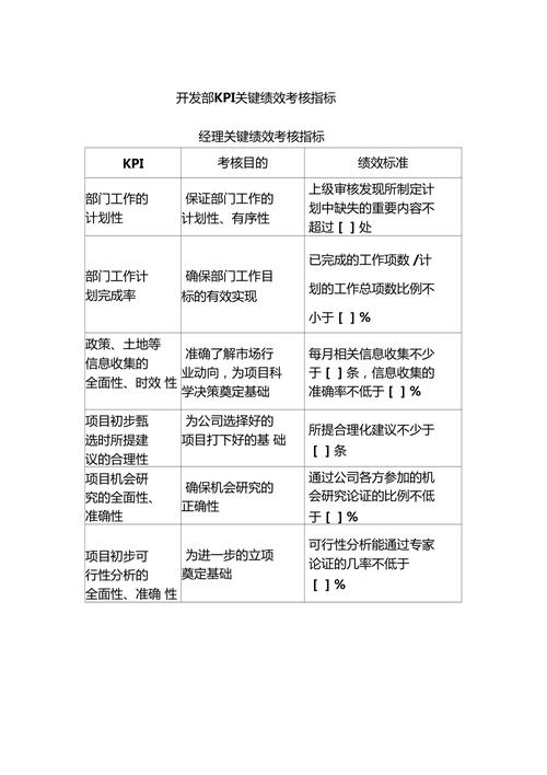 怎么给程序员定 KPI ？原则和最佳KPI(团队指标时间开发代码) 99链接平台