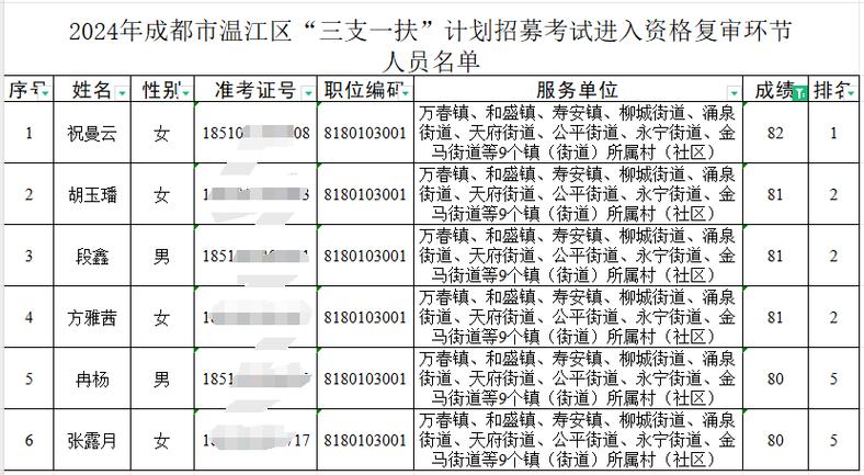 潍坊青州、诸城、昌邑、临朐、综合保税区等地有岗！(人员岗位笔试应聘面试) 软件开发