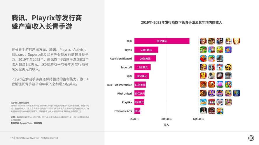 我们如何做出2019最大爆款？(葡萄游戏用户玩家设计) 99链接平台