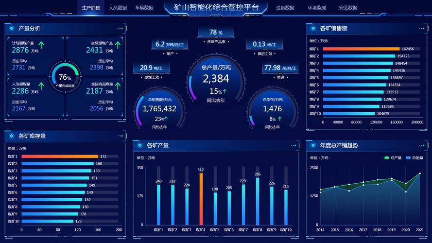 智慧矿山综合信息管控平台开发(矿山智慧综合信息平台联网) 软件开发