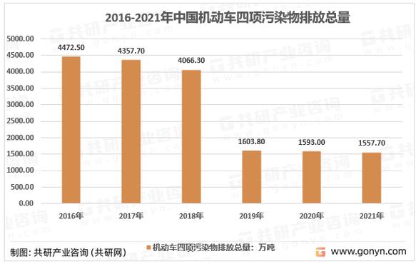 智研咨询重磅发布|2023年中国发动机尾气后处理发展趋势研究报告(尾气后处理发动机分析行业) 软件开发