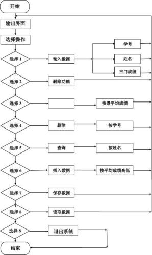 操作系统课设报告（含源码）(资源进程需求量算法系统) 排名链接