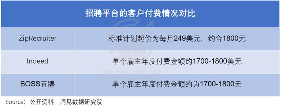 一招聘平台数据显示：节后开工首周 整车制造、计算机软件两行业在渝招聘需求旺(开工招聘整车计算机软件行业) 99链接平台