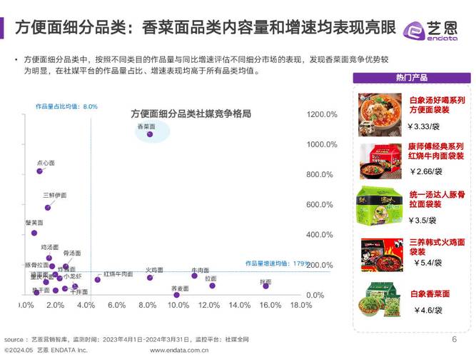 分销模式之白象沉浸式营销圈出1千家店的新模式 大连直销系统开发(白象方便面顾客满贯销售) 软件开发