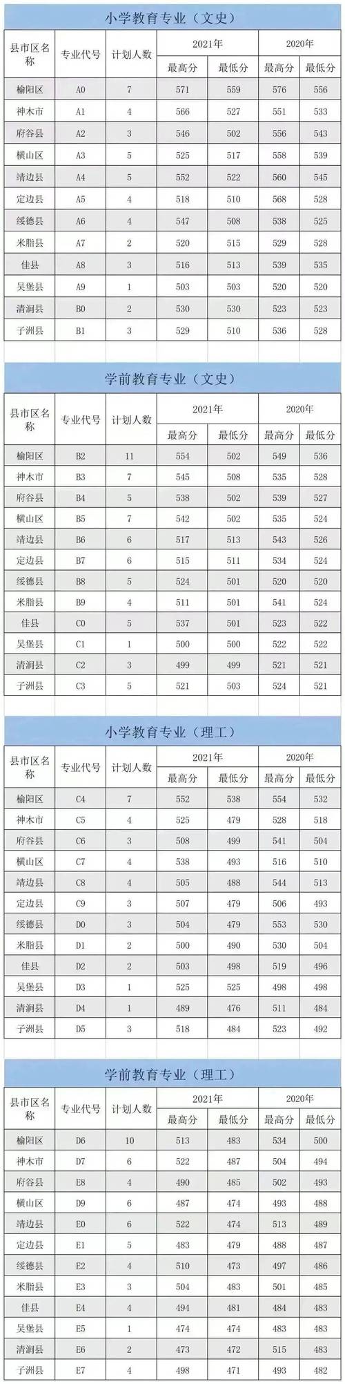 该计划成立于1972年(建筑工业化系统教育计划) 软件优化