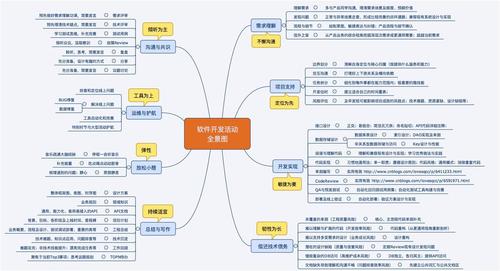 如何调查一个软件开发公司或团队的技术实力？(公司开源技术实力软件) 软件开发