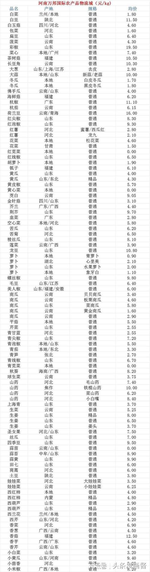 金山菜价上涨？记者实地探访后发现→(金山菜价探访实地记者) 软件优化