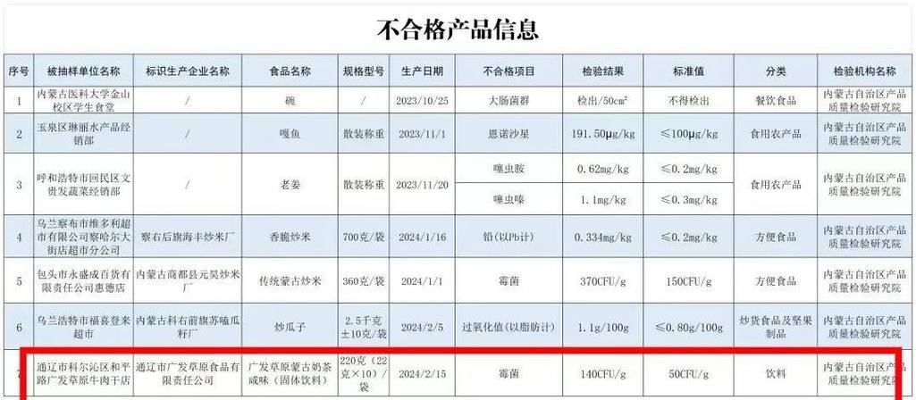 江苏省市场监管局公布161批次淀粉及淀粉制品监督抽检合格信息(淀粉制品食品有限公司超市生粉) 排名链接