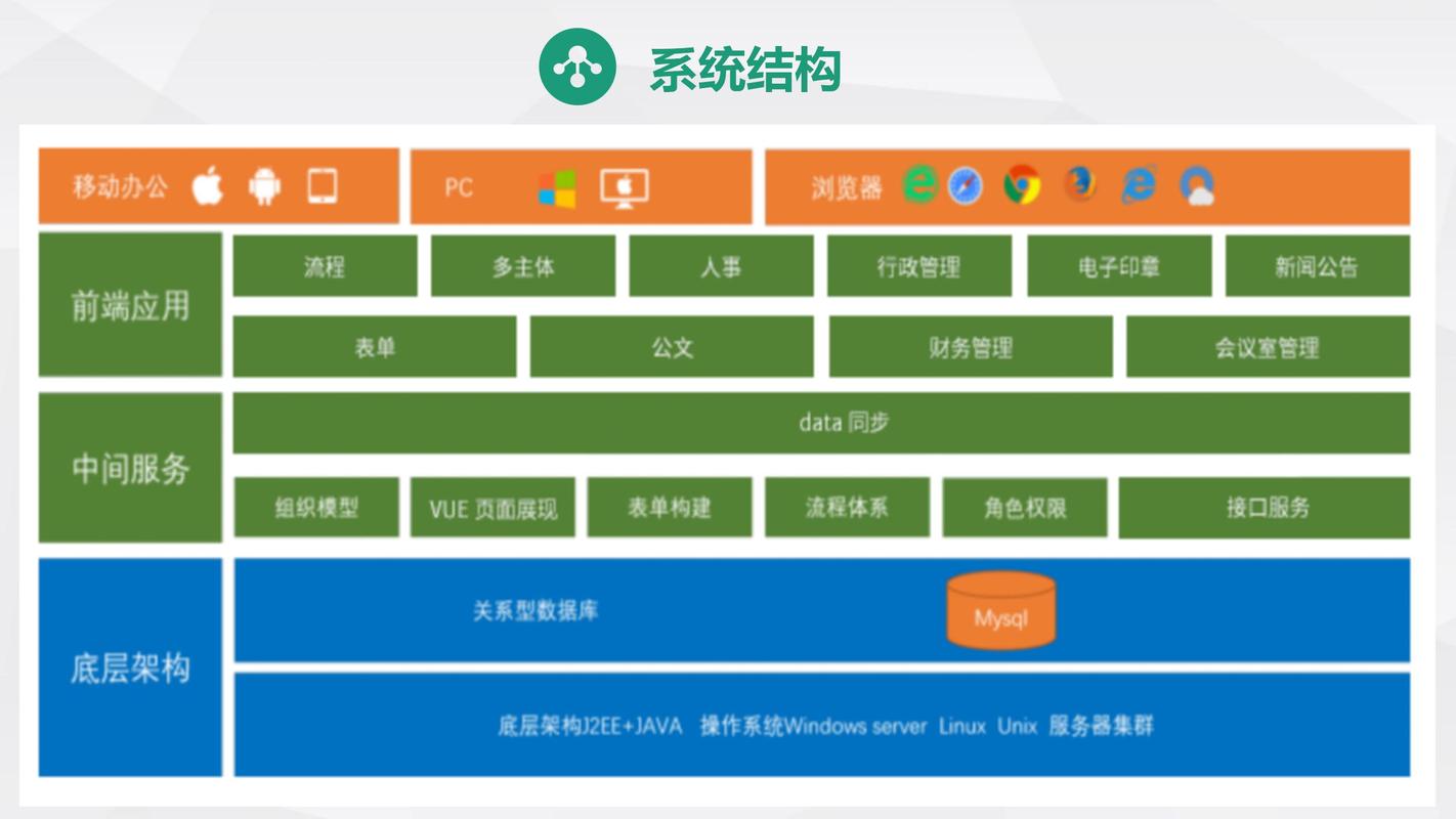 张家口OA系统开发(系统开发小猫发展主要包括) 排名链接