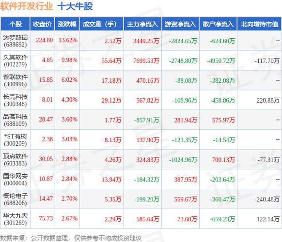 吉鼎（厦门）科技有限公司开发哪些软件？(开发软件平台行业参数) 软件开发