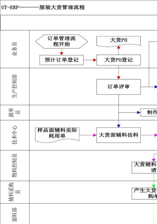 百万工程师靠它实现“打样自由”丨寻找数字化标杆(打样亿元需求订单生产) 99链接平台