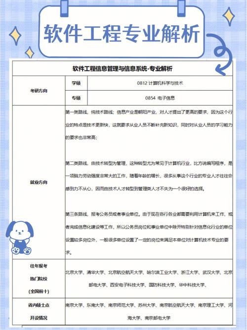 邯郸翱翔学校告诉你软件工程专业的就业前景如何？(软件工程专业学生计算机职教) 软件开发