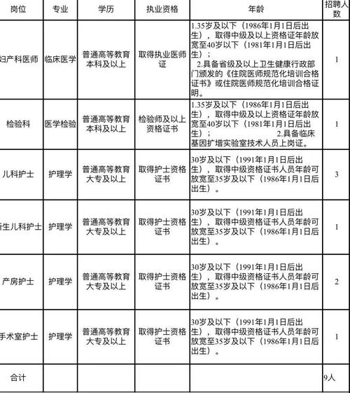 岗位多多！青白江及周边最新招聘信息(工作编辑器以上学历岗位地点) 软件开发