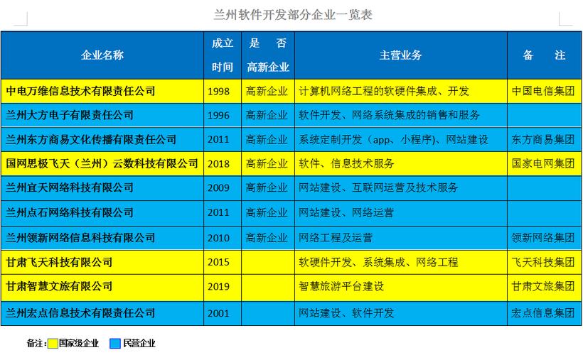 一个优秀的软件开发公司应该具备哪些条件？(开发软件实力拥有公司) 软件开发