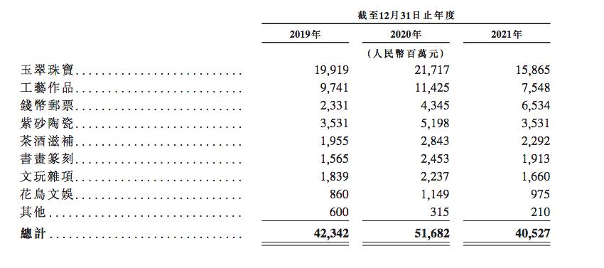 年赚1.4亿元，林志明曾获腾讯IDG资本投资(亿元文玩腾讯资本超过) 排名链接