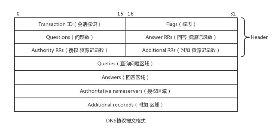 SDP协议讲解？有什么用？(会话描述编码音频传输) 软件开发