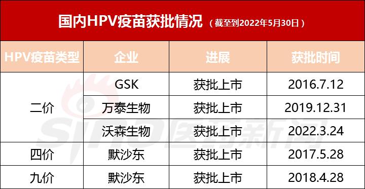 竞对“围猎”下默沙东抢跑(疫苗生物亿元沃森默沙东) 软件优化