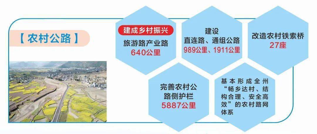 四川省凉山州市2023年2月最新拟在建工程项目汇总(微软项目建设项目甲方凉山州) 排名链接