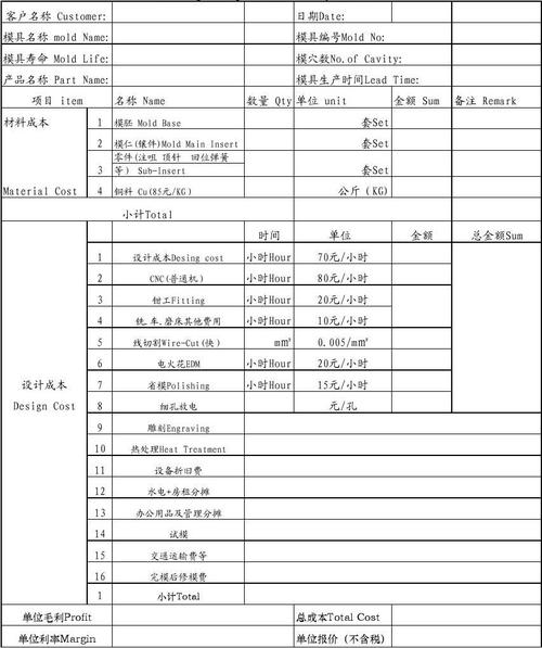 值得一看(模具报价成本核算搞定采购) 排名链接