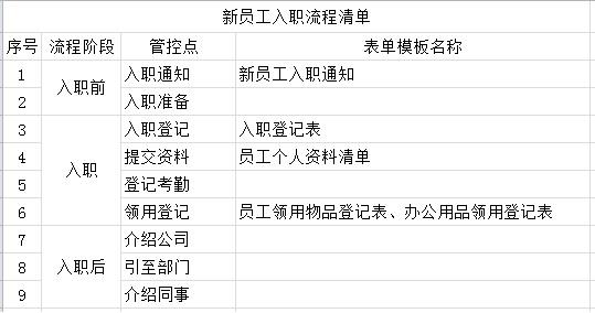 新手必备！程序员入职新公司一定要准备的7件事(链接公司您的团队让你) 软件优化