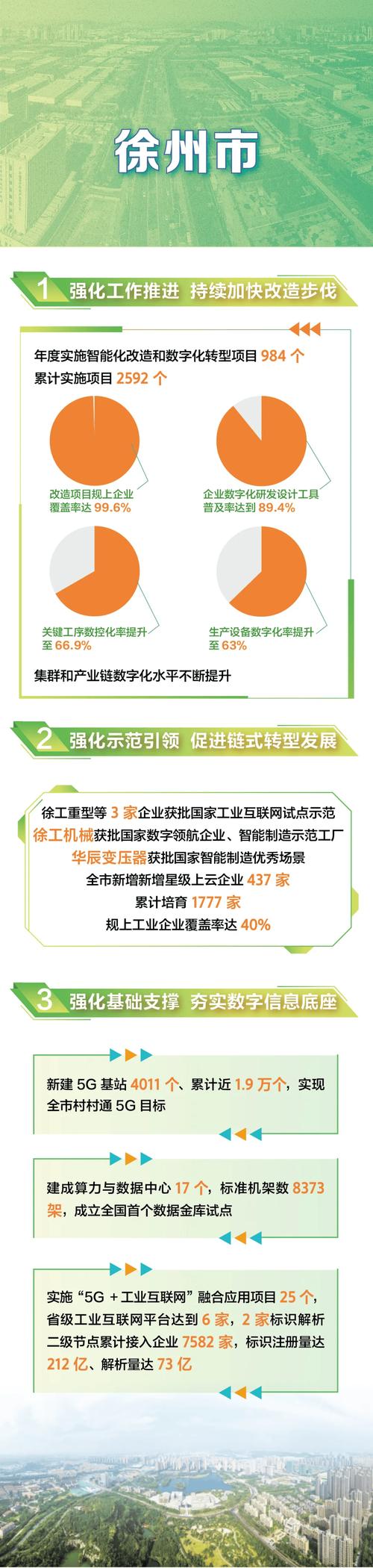 “智改数转”再提速！惠山经开区新增25个省级数字化转型标杆(智能企业标杆数字化转型) 软件优化