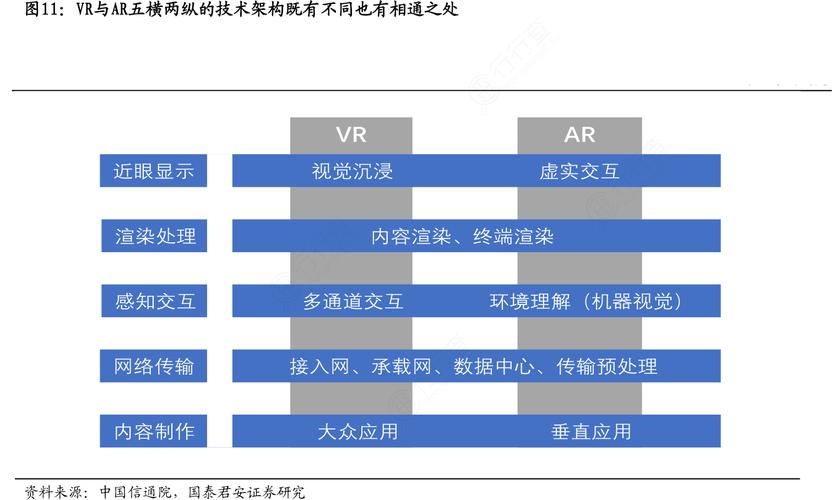 五横两纵技术框架全面展开 | 智东西内参(虚拟现实终端技术渲染用户) 软件优化