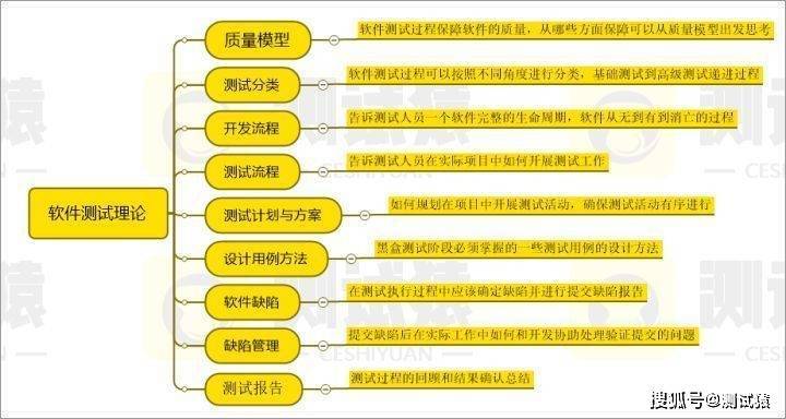 华为是怎样开发硬件的  之九——测试(测试华为人员系统需求) 99链接平台