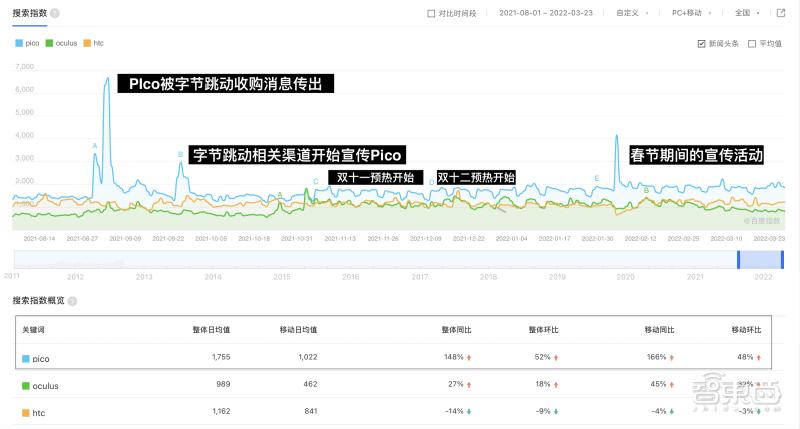 Pico如何在字节“跳动”？(字节跳动硬件天后离开) 软件开发