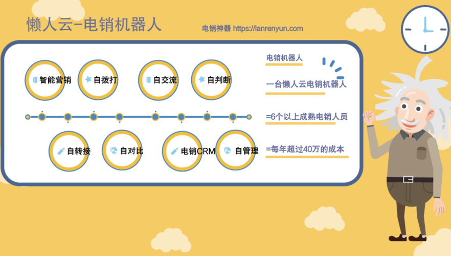 用AI智能电话群呼软件打一通销售电话大概需要多少钱(电话智能软件企业销售) 排名链接