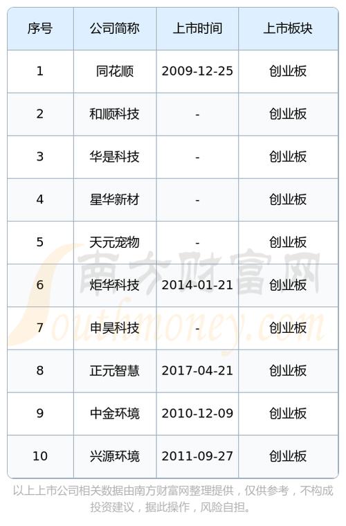 浙江华是科技股份有限公司 首次公开发行股票并在创业板上市发行公告(申购发行投资者网上公司) 软件开发