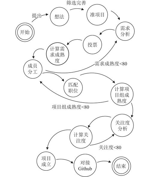 软件系统的立项流程(项目立项计划评估提议) 99链接平台