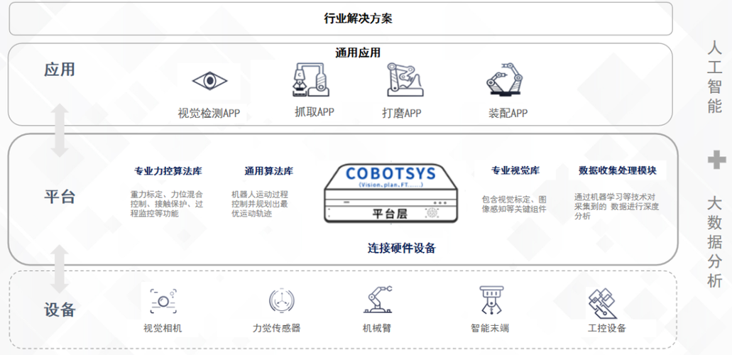 实测更可控的AI智能体项目Agents：如何开一个机器人软件公司？(智能软件公司实测项目机器人) 软件开发