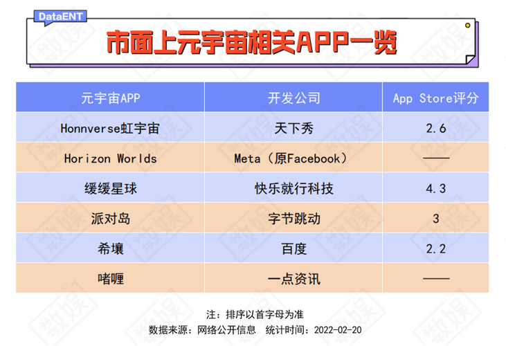 元宇宙时代社交产品应该怎么做？(社交宇宙用户产品下架) 软件优化