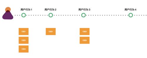 以用户为中心的软件开发应该怎么做(用户故事开发软件价值) 排名链接