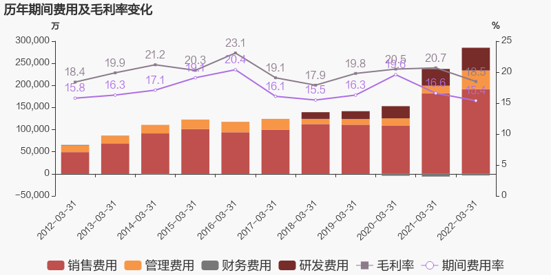 同比增长48%(亿元之家同比增长第一季度营收) 99链接平台