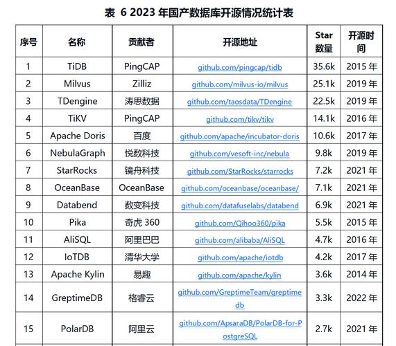 数据库半年度盘点：20+国内外数据库重大更新及技术精要(支持版本数据库数据提升) 99链接平台