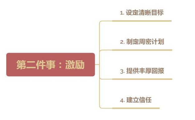 案例+干货｜如何打破软件企业开发过程管理困境？(开发干货高效项目困境) 软件开发