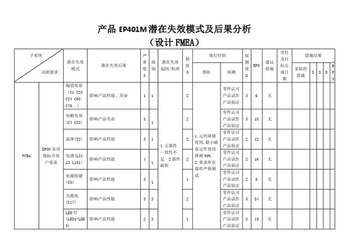 DFMEA编制的概述(失效设计顾客要素分析) 软件优化