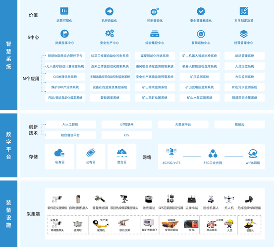 什么是智慧矿山？(矿山智慧数据管理系统科尔) 排名链接