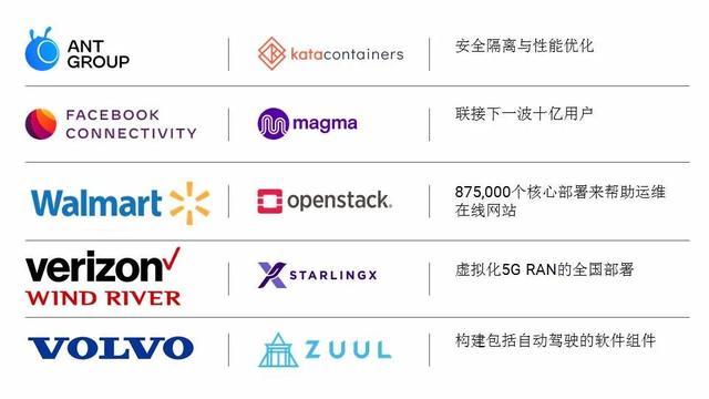 OpenStack基金会（OSF）演进为开源基础设施基金会(开源基金会基础设施社区项目) 99链接平台