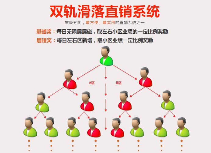 双轨直销模式软件怎么开发？(直销报单软件手机开发) 软件优化