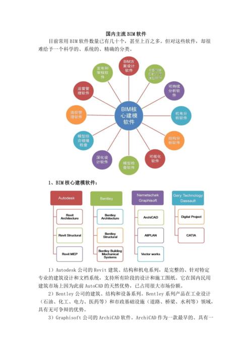 什么是BIM？BIM技术需要采用哪种应用软件？(技术项目信息软件应用软件) 排名链接